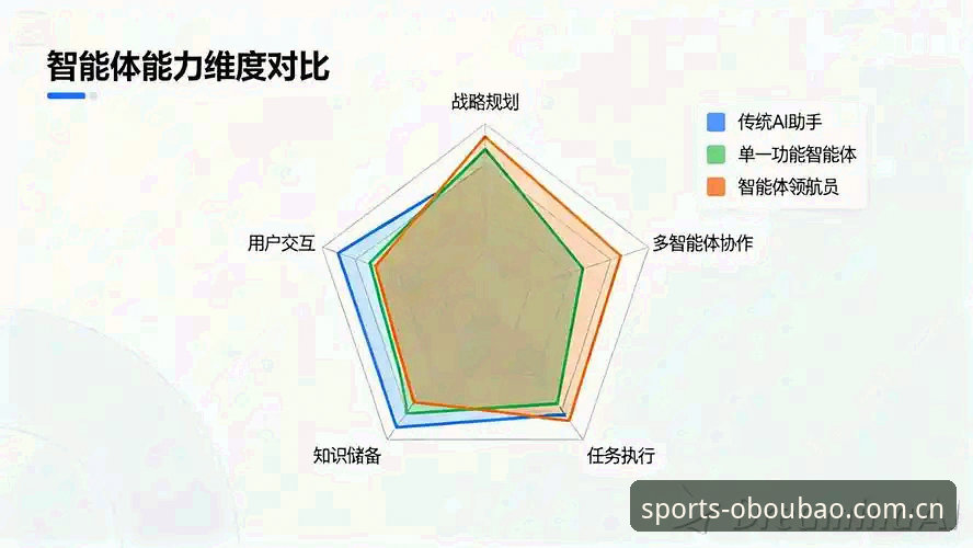 欧宝体育平台vs传统平台：一站式服务与碎片化体验的全面对比